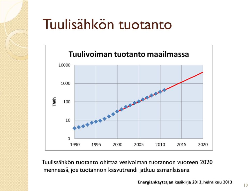 tuotannon vuoteen 2020 mennessä,