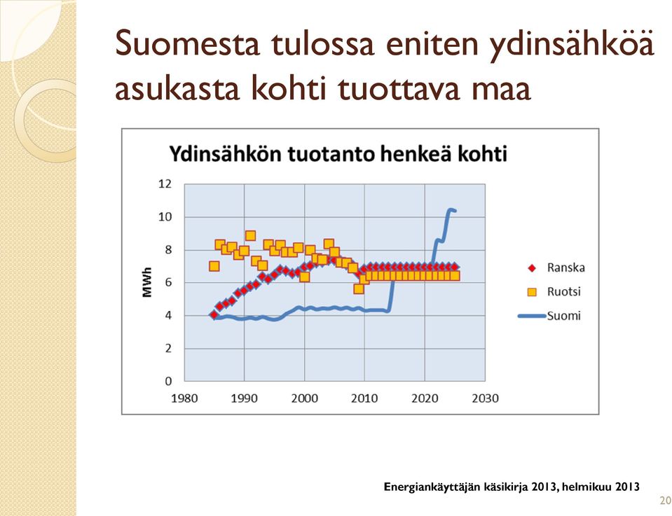 ydinsähköä