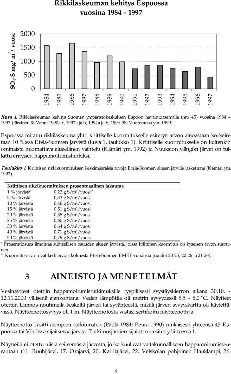 Espoossa mitattu rikkilaskeuma ylitti kriittiselle kuormitukselle esitetyn arvon ainoastaan korkeintaan 10 %:ssa Etelä-Suomen järvistä (kuva 1, taulukko 1).