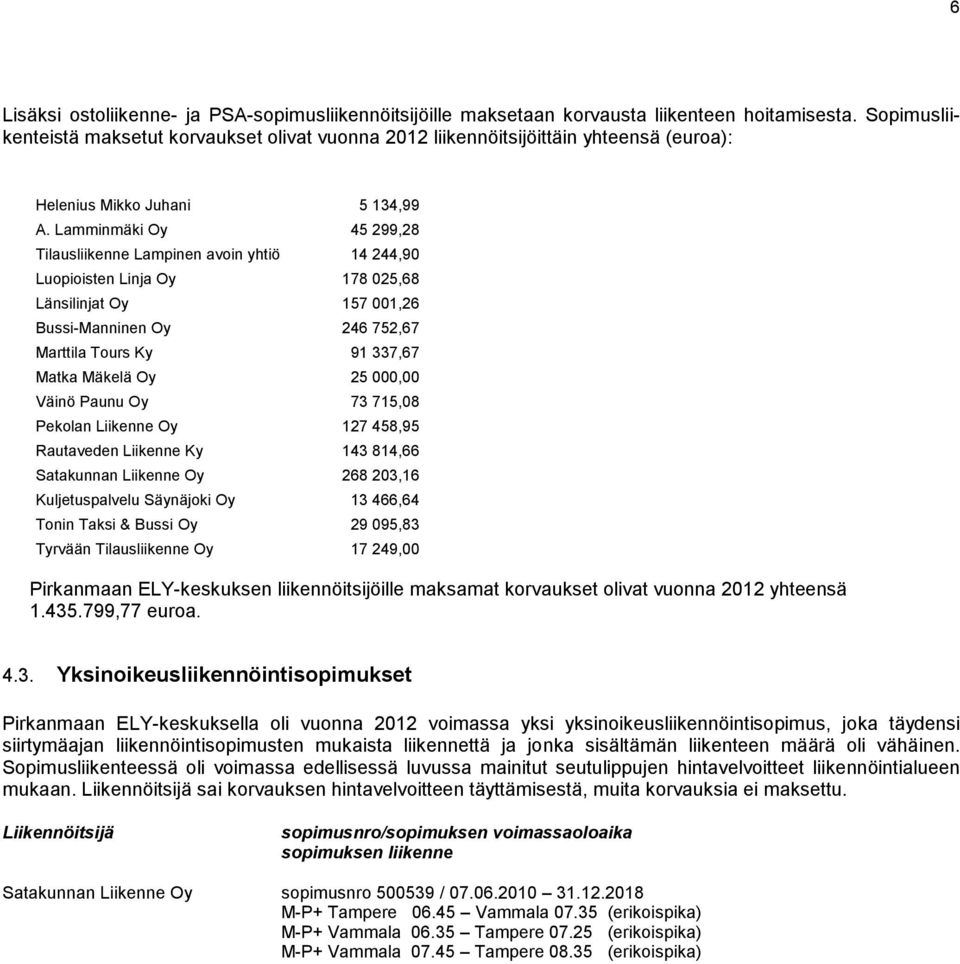 Lamminmäki Oy 45 299,28 Tilausliikenne Lampinen avoin yhtiö 14 244,90 Luopioisten Linja Oy 178 025,68 Länsilinjat Oy 157 001,26 Bussi-Manninen Oy 246 752,67 Marttila Tours Ky 91 337,67 Matka Mäkelä