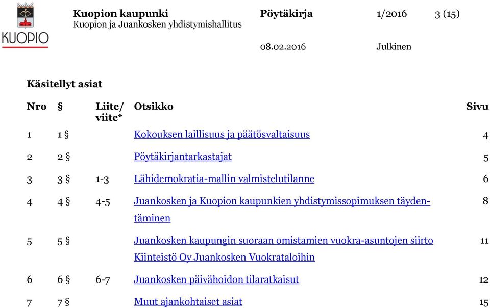 ja Kuopion kaupunkien yhdistymissopimuksen täydentäminen 5 5 Juankosken kaupungin suoraan omistamien vuokra-asuntojen