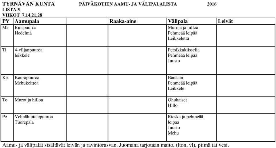 Banaani To Murot ja hilloa Ohukaiset