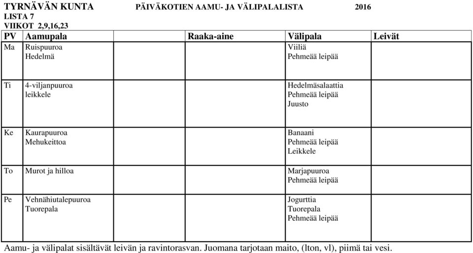 Banaani To Murot ja hilloa