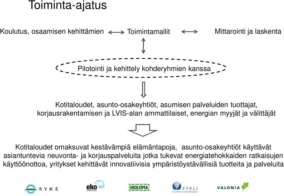 välittäjät Kotitaloudet omaksuvat kestävämpiä elämäntapoja, asunto-osakeyhtiöt käyttävät asiantuntevia neuvonta- ja korjauspalveluita