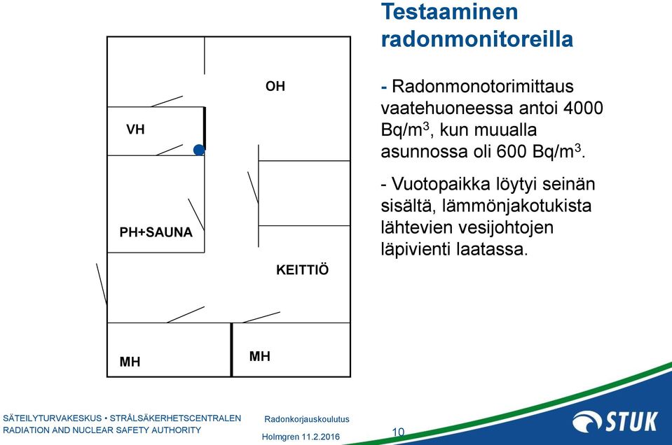 muualla asunnossa oli 600 Bq/m 3.