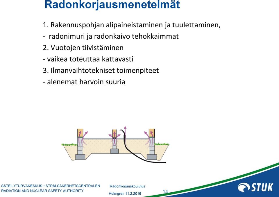 radonimuri ja radonkaivo tehokkaimmat 2.