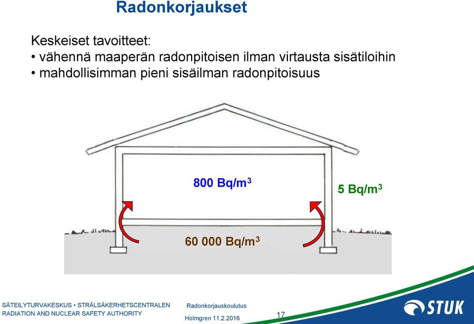 virtausta sisätiloihin mahdollisimman pieni