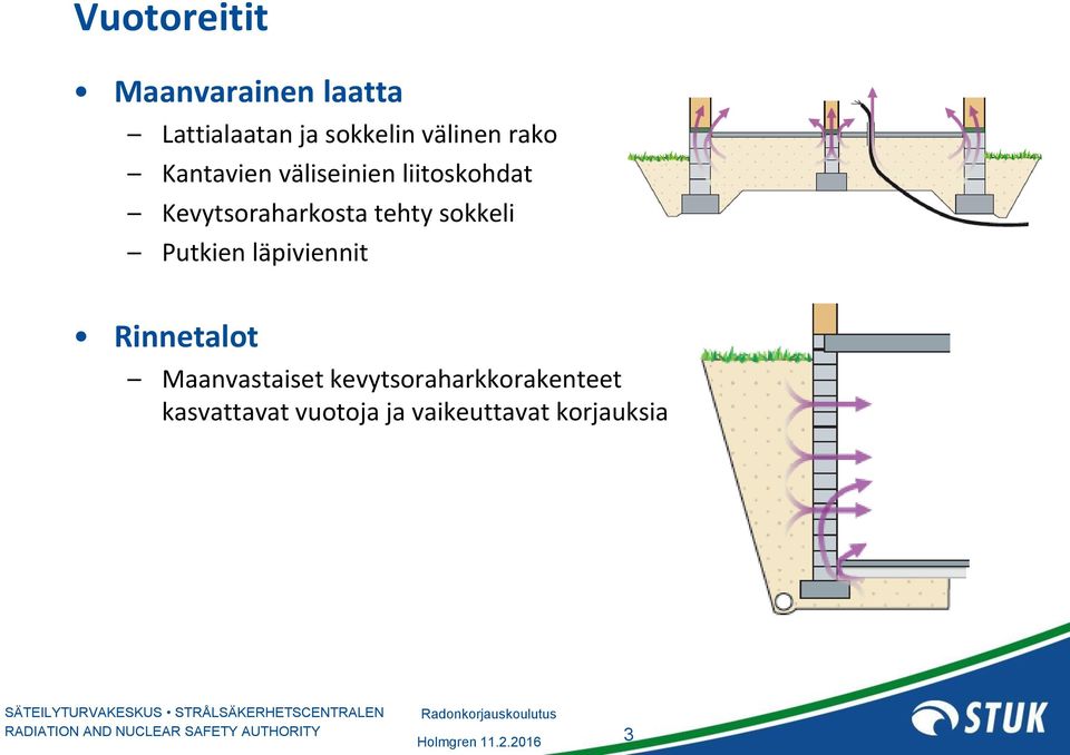 Kevytsoraharkosta tehty sokkeli Putkien läpiviennit Rinnetalot