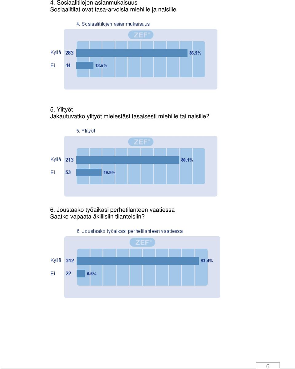 Ylityöt Jakautuvatko ylityöt mielestäsi tasaisesti miehille tai