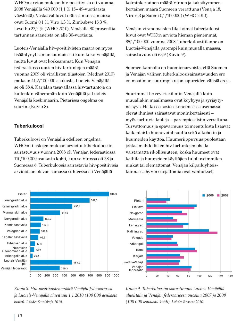 Luoteis -Venäjällä hiv-positiivisten määrä on myös lisääntynyt samansuuntaisesti kuin koko Venäjällä, mutta luvut ovat korkeammat.