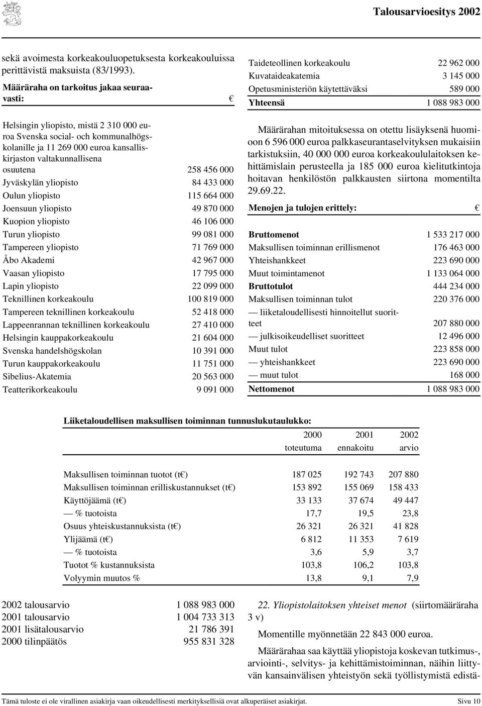 456 000 Jyväskylän yliopisto 84 433 000 Oulun yliopisto 115 664 000 Joensuun yliopisto 49 870 000 Kuopion yliopisto 46 106 000 Turun yliopisto 99 081 000 Tampereen yliopisto 71 769 000 Åbo Akademi 42