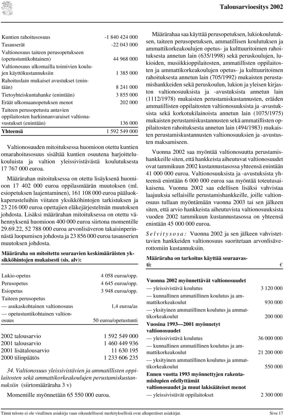 harkinnanvaraiset valtionavustukset (enintään) 136 000 Yhteensä 1 592 549 000 Valtionosuuden mitoituksessa huomioon otettu kuntien omarahoitusosuus sisältää kuntien osuutena harjoittelukouluista ja