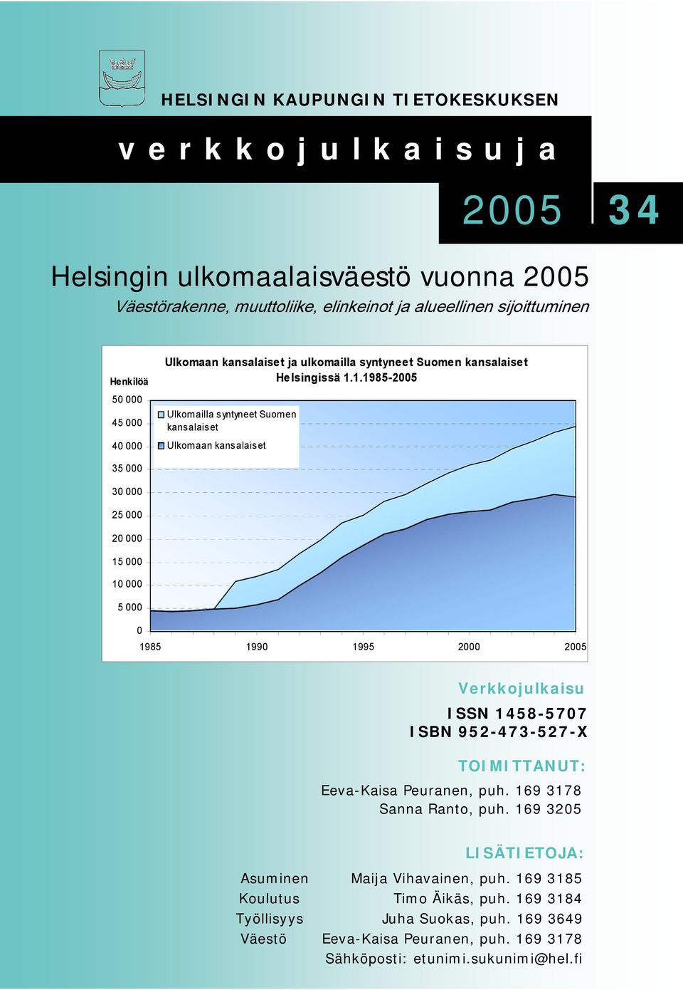 1.1985-2005 Ulkomailla syntyneet Suomen kansalaiset Ulkomaan kansalaiset 35 000 30 000 25 000 20 000 15 000 10 000 5 000 0 1985 1990 1995 2000 2005 Verkkojulkaisu ISSN 1458-5707