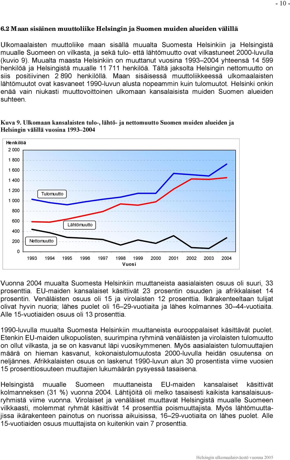 että lähtömuutto ovat vilkastuneet 2000-luvulla (kuvio 9). Muualta maasta Helsinkiin on muuttanut vuosina 1993 2004 yhteensä 14 599 henkilöä ja Helsingistä muualle 11 711 henkilöä.