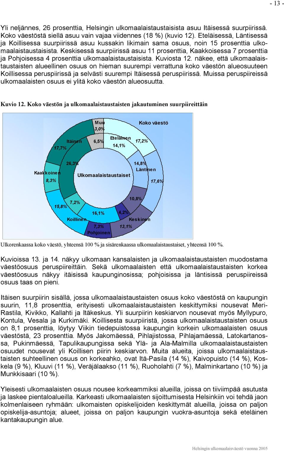 Keskisessä suurpiirissä asuu 11 prosenttia, Kaakkoisessa 7 prosenttia ja Pohjoisessa 4 prosenttia ulkomaalaistaustaisista. Kuviosta 12.