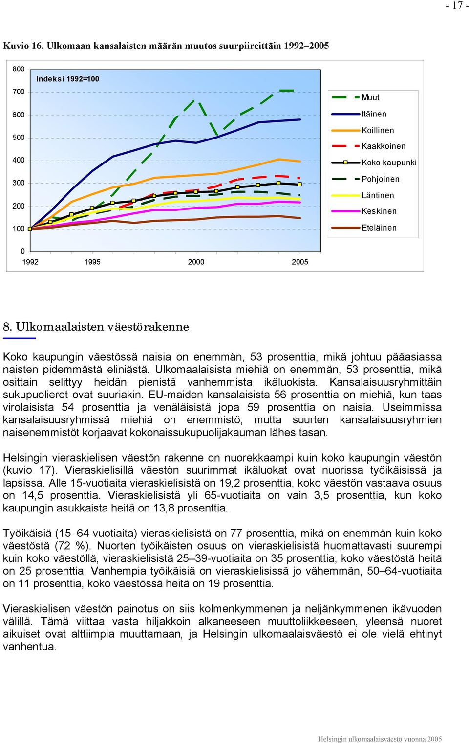 1992 1995 2000 2005 8. Ulkomaalaisten väestörakenne Koko kaupungin väestössä naisia on enemmän, 53 prosenttia, mikä johtuu pääasiassa naisten pidemmästä eliniästä.