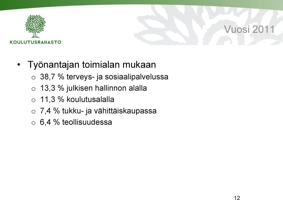 hallinnon alalla o 11,3 % koulutusalalla o 7,4 %