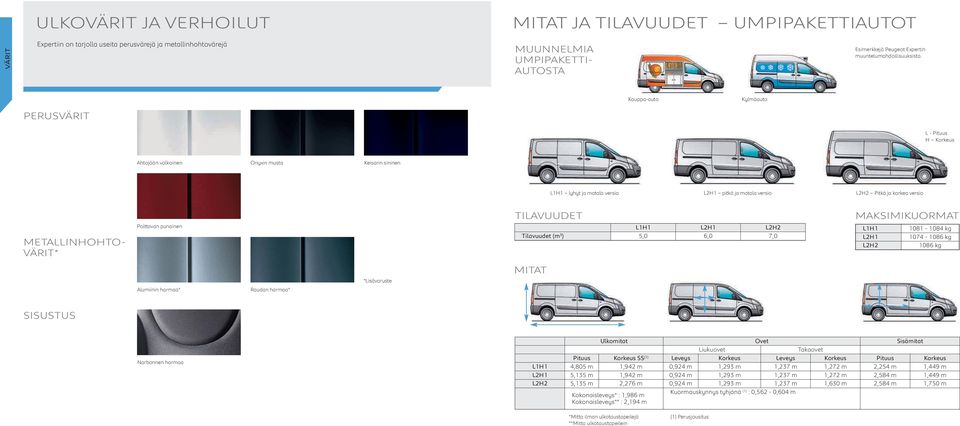 Kauppa-auto Kylmäauto PERUSVÄRIT L - Pituus H Korkeus Ahtojään valkoinen Onyxin musta Keisarin sininen L1H1 lyhyt ja matala versio L2H1 pitkä ja matala versio L2H2 Pitkä ja korkea versio