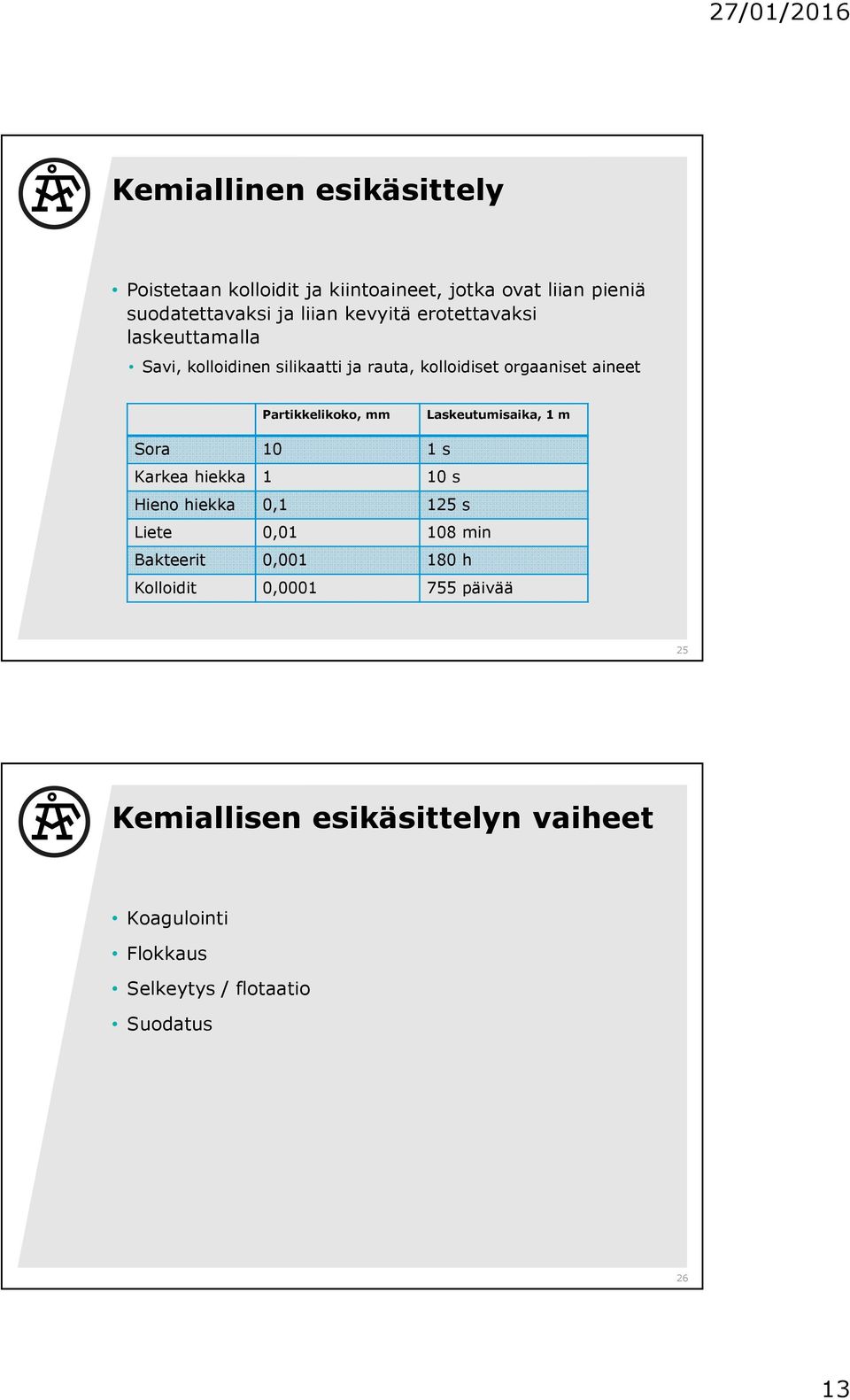 Laskeutumisaika, 1 m Sora 10 1 s Karkea hiekka 1 10 s Hieno hiekka 0,1 125 s Liete 0,01 108 min Bakteerit 0,001 180 h