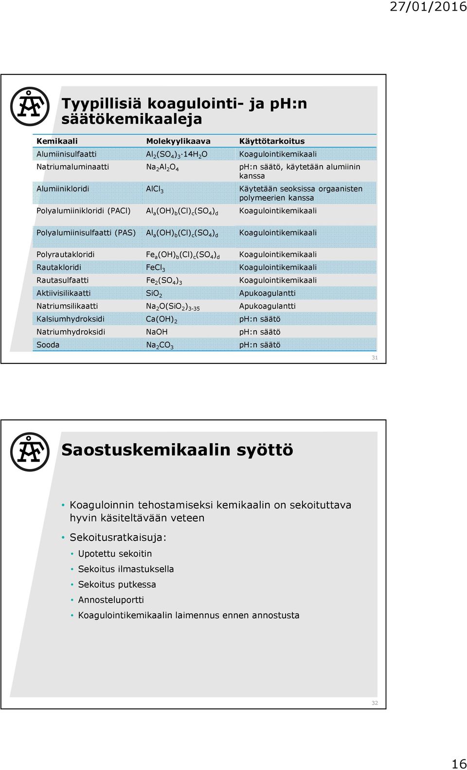 (PAS) Al a (OH) b (Cl) c (SO 4 ) d Koagulointikemikaali Polyrautakloridi Fe a (OH) b (Cl) c (SO 4 ) d Koagulointikemikaali Rautakloridi FeCl 3 Koagulointikemikaali Rautasulfaatti Fe 2 (SO 4 ) 3