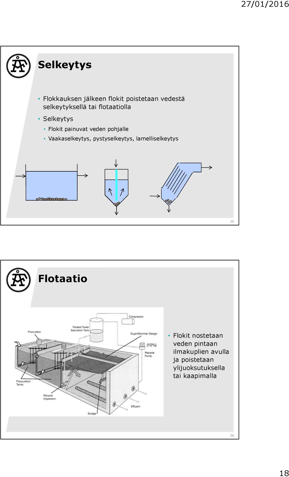 pystyselkeytys, lamelliselkeytys 35 Flotaatio Flokit nostetaan veden