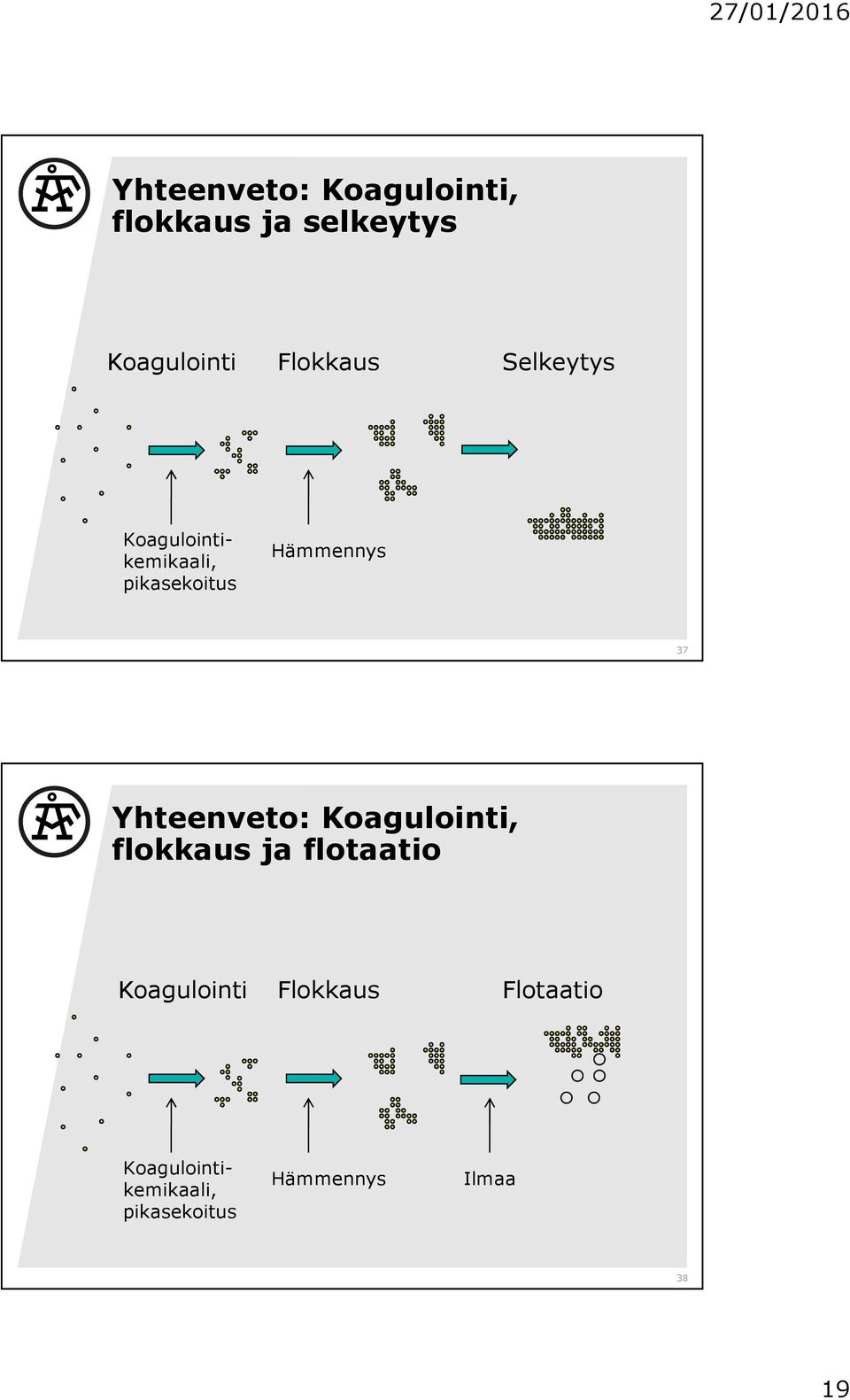 37 Yhteenveto: Koagulointi, flokkaus ja flotaatio Koagulointi