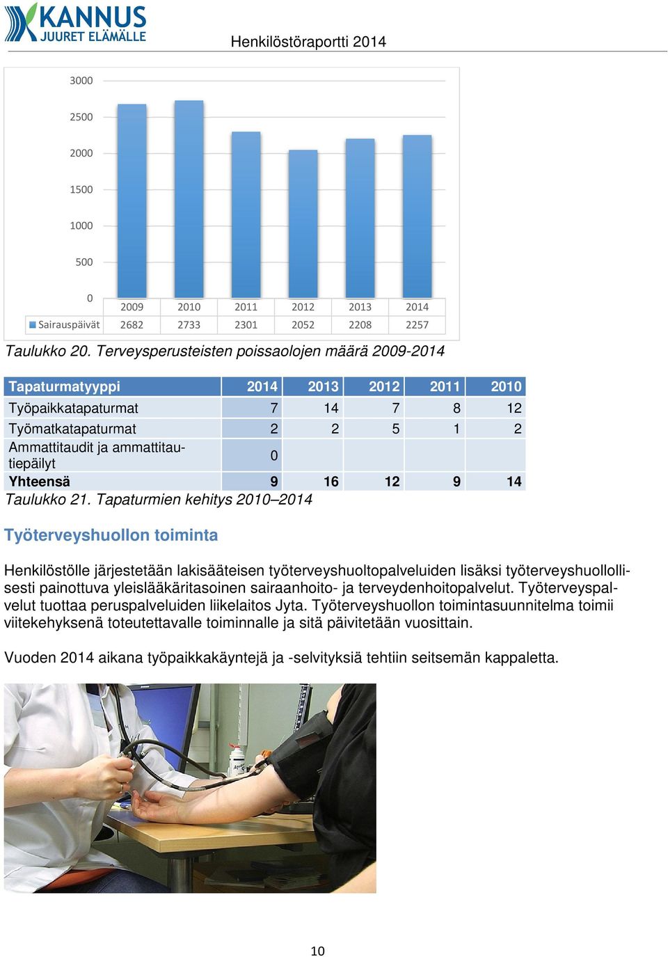 9 16 12 9 14 Taulukko 21.