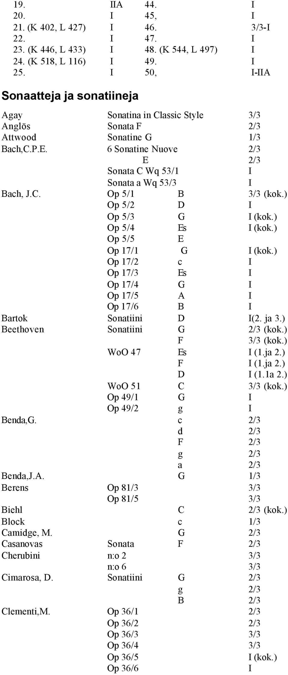 ) Op 5/2 D Op 5/3 G (kok.) Op 5/4 Es (kok.) Op 5/5 E Op 17/1 G (kok.) Op 17/2 c Op 17/3 Es Op 17/4 G Op 17/5 A Op 17/6 B Bartok Sonatiini D (2. ja 3.) Beethoven Sonatiini G 2/3 (kok.) F 3/3 (kok.