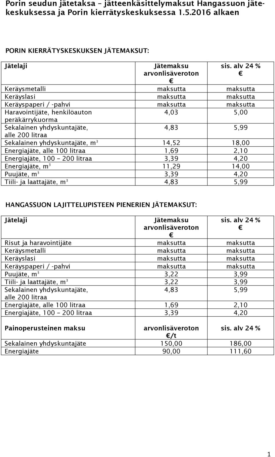 5,99 alle 200 litraa Sekalainen yhdyskuntajäte, m 3 14,52 18,00 Energiajäte, alle 100 litraa 1,69 2,10 Energiajäte, 100 200 litraa 3,39 4,20 Energiajäte, m 3 11,29 14,00 Puujäte, m 3 3,39 4,20 Tiili-