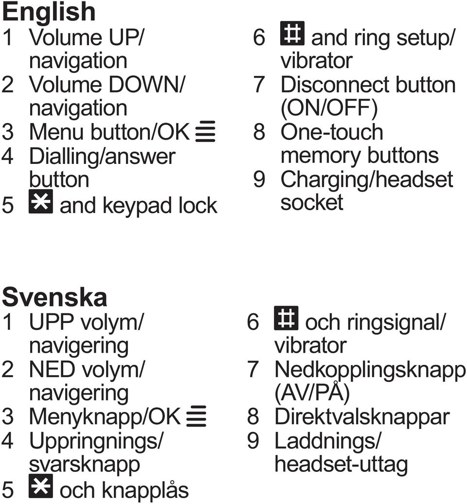 Charging/headset socket Svenska 1 UPP volym/ navigering 2 NED volym/ navigering 3 Menyknapp/OK W 4 Uppringnings/