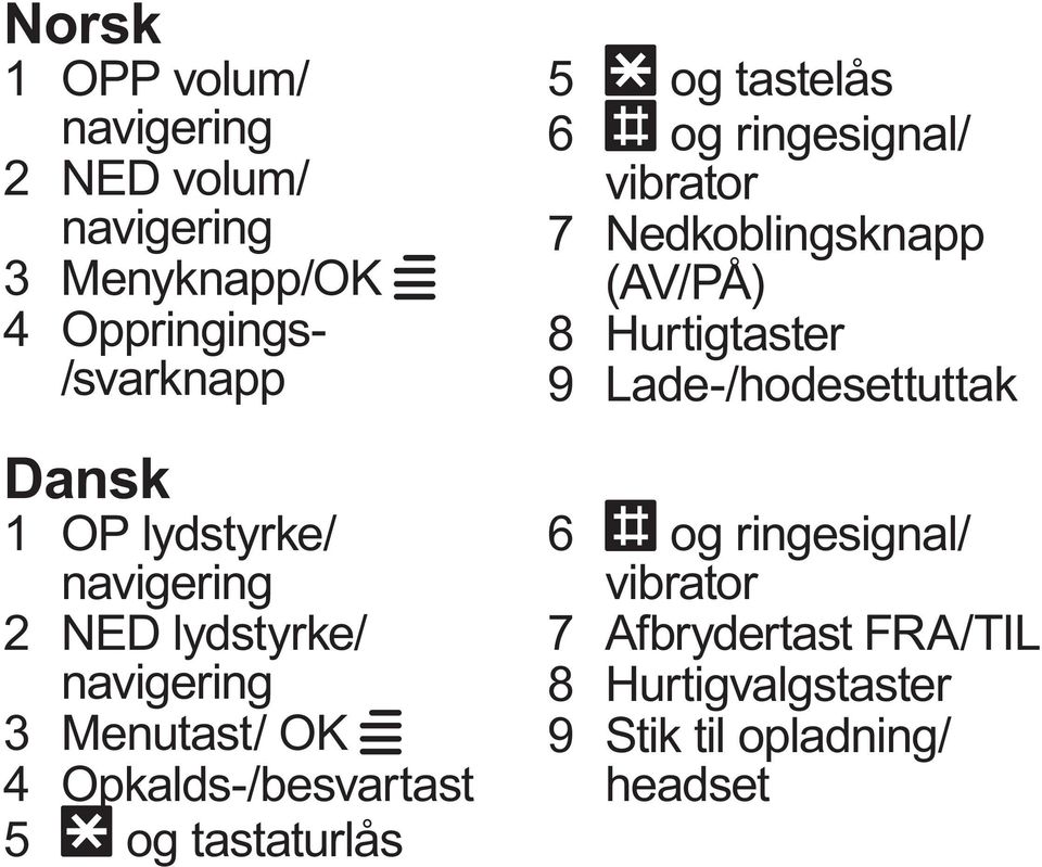 tastaturlås 5 * og tastelås 6 # og ringesignal/ vibrator 7 Nedkoblingsknapp (AV/PÅ) 8 Hurtigtaster 9