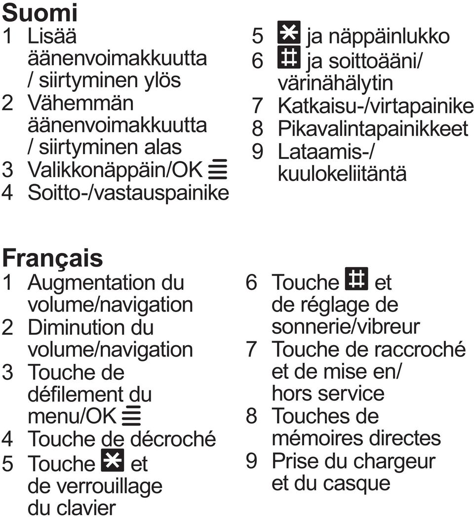 du volume/navigation 2 Diminution du volume/navigation 3 Touche de menu/ok W 4 Touche de décroché 5 Touche * et de verrouillage du clavier 6 Touche