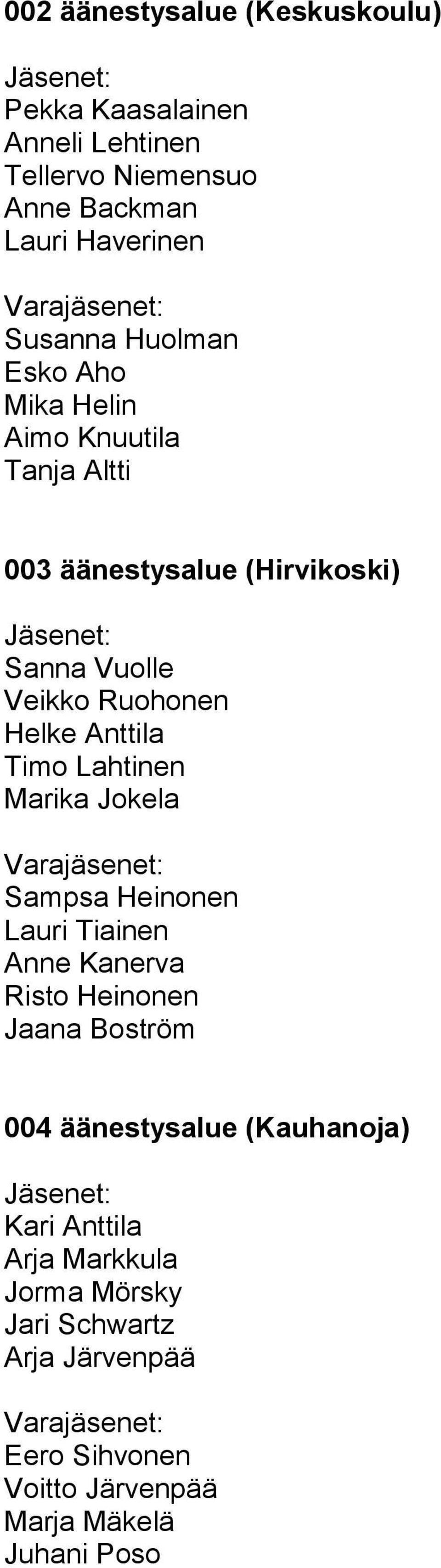 Anttila Timo Lahtinen Marika Jokela Sampsa Heinonen Lauri Tiainen Anne Kanerva Risto Heinonen Jaana Boström 004 äänestysalue