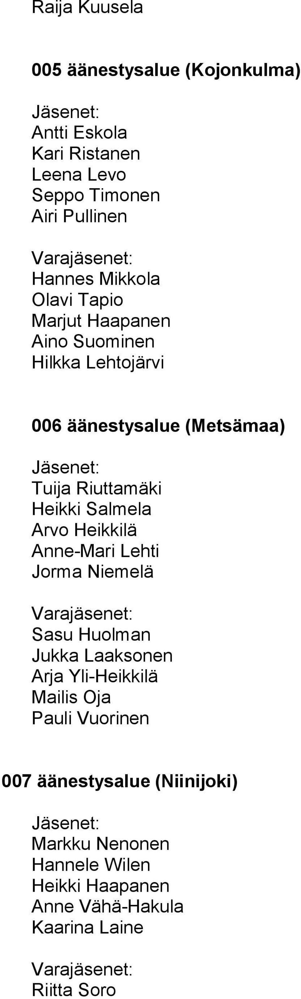 Salmela Arvo Heikkilä Anne-Mari Lehti Jorma Niemelä Sasu Huolman Jukka Laaksonen Arja Yli-Heikkilä Mailis Oja Pauli