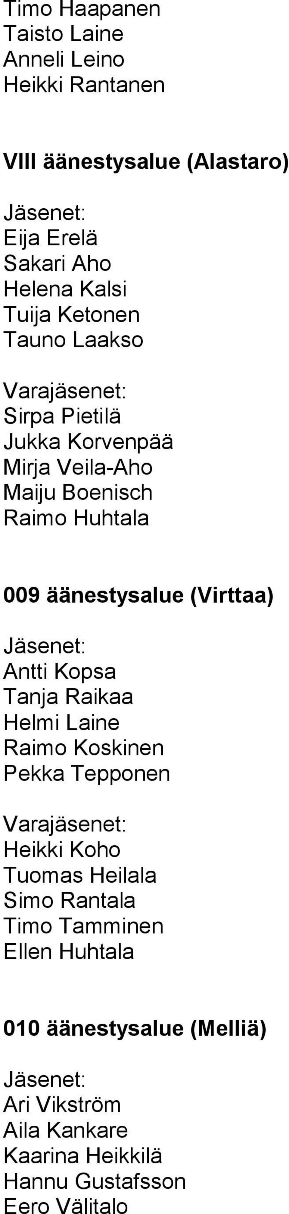 (Virttaa) Antti Kopsa Tanja Raikaa Helmi Laine Raimo Koskinen Pekka Tepponen Heikki Koho Tuomas Heilala Simo Rantala