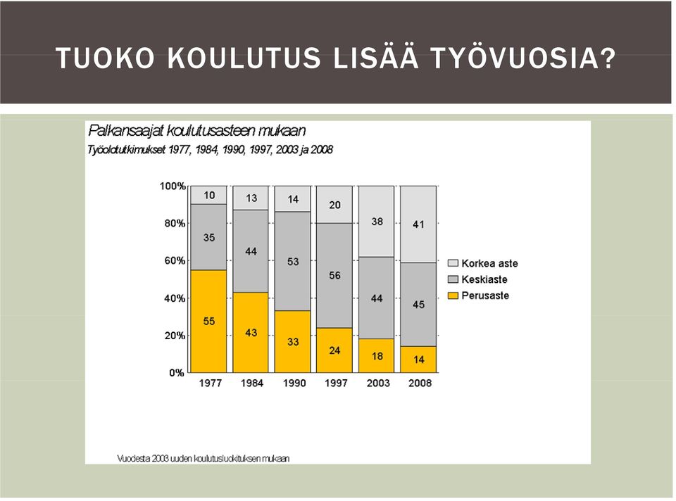 LISÄÄ