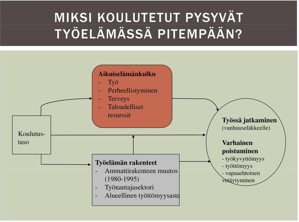 Työelämän rakenteet - Ammattirakenteen muutos (1980-1995) - Työnantajasektori - Alueellinen e