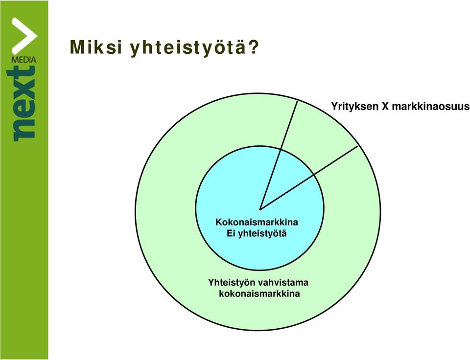 Kokonaismarkkina Ei