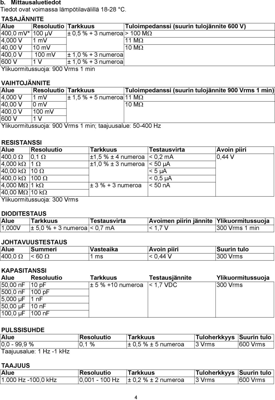 600 V 1 V ± 1,0 % + 3 numeroa Ylikuormitussuoja: 900 Vrms 1 min VAIHTOJÄNNITE Alue Resoluutio Tarkkuus Tuloimpedanssi (suurin tulojännite 900 Vrms 1 min) 4,000 V 1 mv ± 1,5 % + 5 numeroa 11 MΩ 40,00