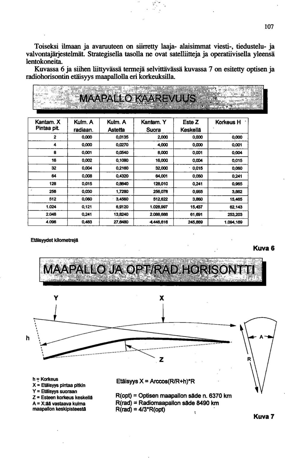 Kuvassa 6 ja siihen liittyvässä tennejä selvittävässä kuvassa 7 on esitetty optisen ja radiohorisontin etäisyys maapallolla eri korkeuksilla.