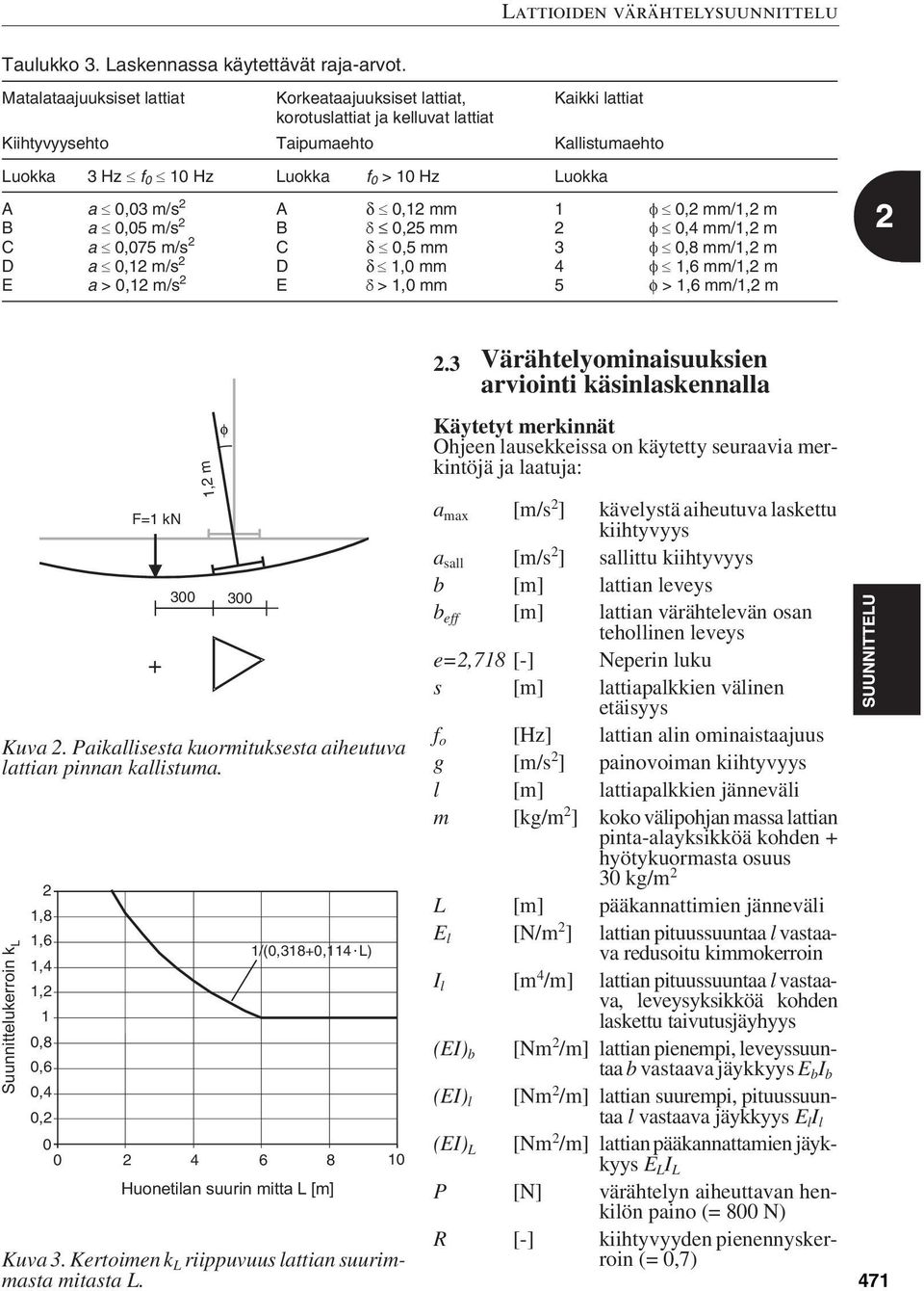 a, m/s a >, m/s A B C D E δ, mm d,5 mm δ,5 mm δ, mm d >, mm 5, mm/, m, mm/, m,8 mm/, m,6 mm/, m φ >,6 mm/, m.
