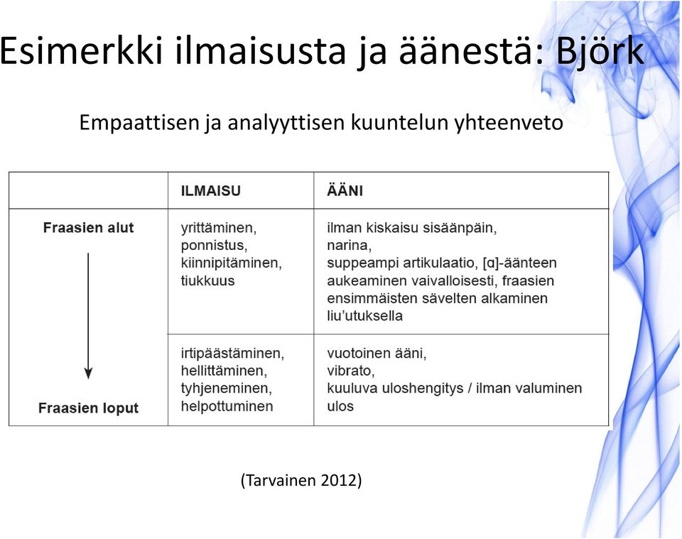 Empaattisen ja
