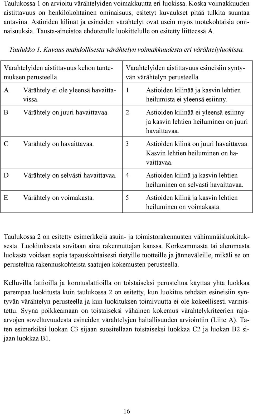 Kuvaus mahdollisesta värähtelyn voimakkuudesta eri värähtelyluokissa. Värähtelyiden aistittavuus kehon tuntemuksen perusteella A Värähtely ei ole yleensä havaittavissa.