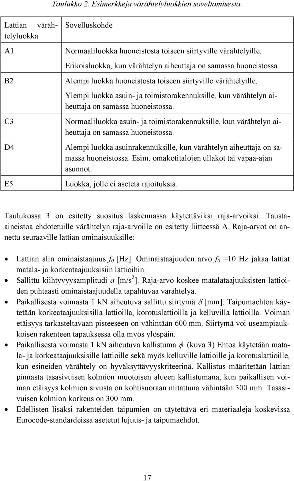 Ylempi luokka asuin- ja toimistorakennuksille, kun värähtelyn aiheuttaja on samassa huoneistossa. Normaaliluokka asuin- ja toimistorakennuksille, kun värähtelyn aiheuttaja on samassa huoneistossa.