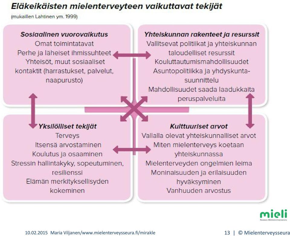 Viljanen/www.