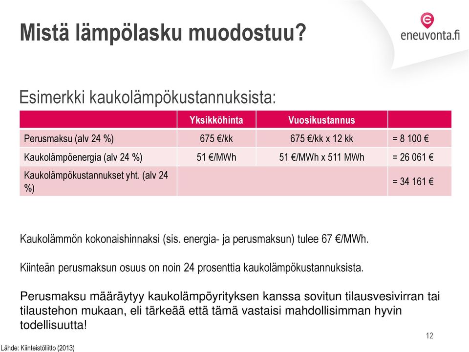 /MWh 51 /MWh x 511 MWh = 26 061 Kaukolämpökustannukset yht. (alv 24 %) = 34 161 Kaukolämmön kokonaishinnaksi (sis.