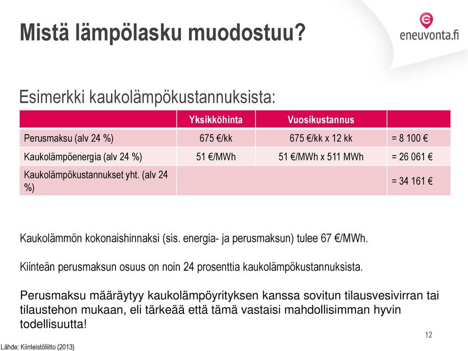 /MWh 51 /MWh x 511 MWh = 26 061 Kaukolämpökustannukset yht. (alv 24 %) = 34 161 Kaukolämmön kokonaishinnaksi (sis.