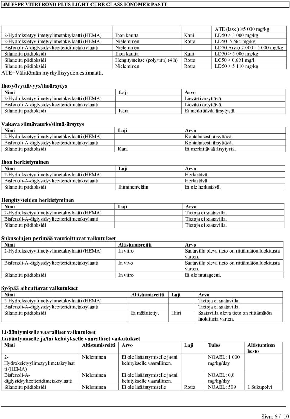 kautta Kani LD50 > 5 000 mg/kg Silanoitu piidioksidi Hengitysteitse (pöly/utu) (4 h) Rotta LC50 > 0,691 mg/l Silanoitu piidioksidi Nieleminen Rotta LD50 > 5 110 mg/kg ATE=Välittömän myrkyllisyyden
