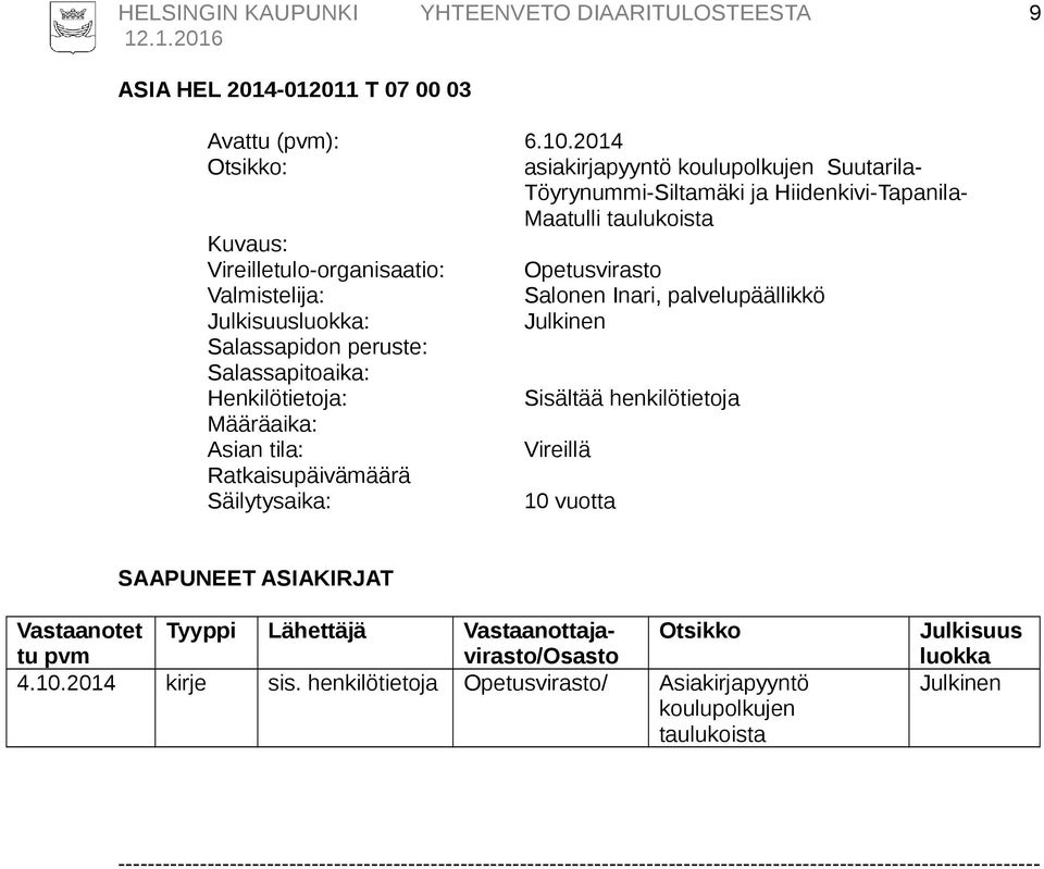 Maatulli taulukoista Vireilletulo-organisaatio: Opetusvirasto Salonen Inari,
