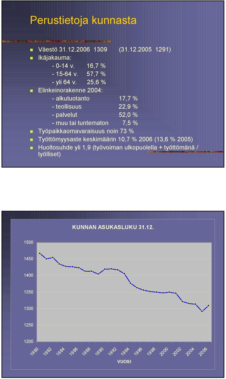 Työpaikkaomavaraisuus noin 73 % Työttömyysaste keskimäärin 1,7 % 26 (13,6 % 25) Huoltosuhde yli 1,9 (työvoiman ulkopuolella